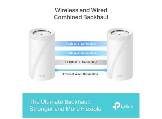როუტერი TP-link Deco BE85(2-pack) BE19000 Whole Home Mesh Wi-Fi 7 System, 3 image