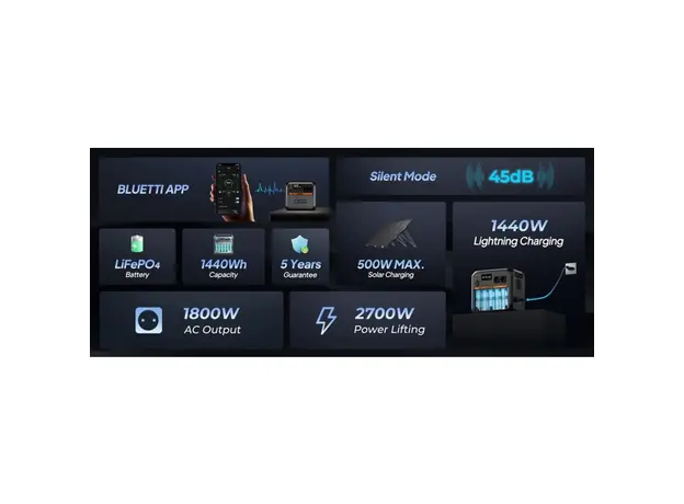 ელექტრო სადგური Bluetti AC180P, 1440Wh, USB-C, USB-A, Power Station, Black, 7 image