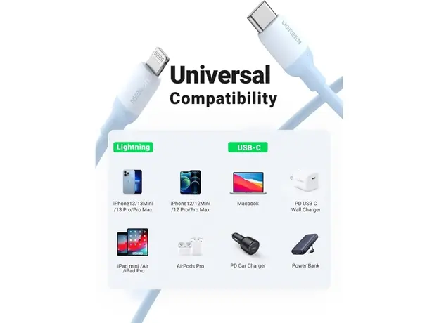 USB კაბელი UGREEN US387 (20313), MFi, USB-C To Lightning, 1m, Navy blue, 4 image