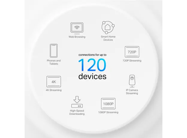 როუტერი TP-link Deco X10(3-pack) AX1500 Whole Home Mesh Wi-Fi 6 System, 5 image