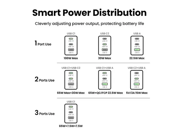 მობილურის დამტენი UGREEN X757(25874) Nexode Pro, 100W, USB, USB Type-C, Grey, 5 image