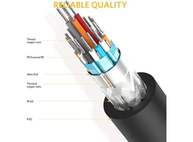 DVI კაბელი UGREEN DV101 (11607), DVI 24+1 Male To Male, 3m, Black, 7 image