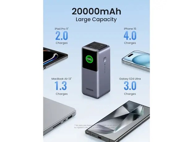 პორტატული დამტენი UGREEN PB721 (35524B) Nexode with Smart Digital Display, 20000mAh, Type-C, USB, Power Bank, Grey, 6 image