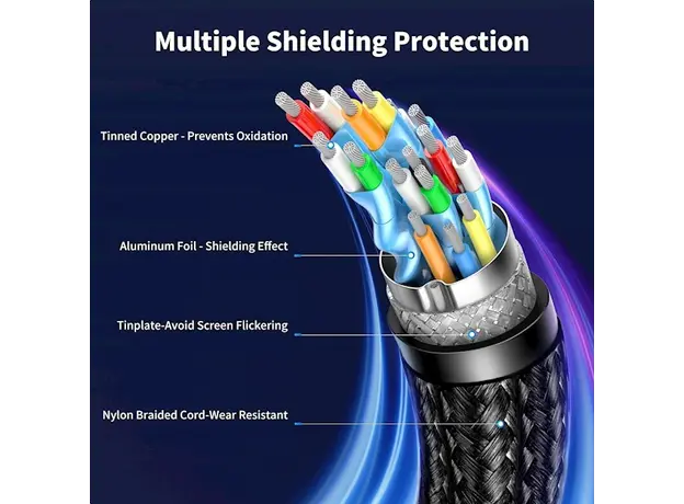 ვიდეო კაბელი UGREEN 25905, 8K DisplayPort To DisplayPort DP To DP Cable, 2M, Black/Gray, 3 image