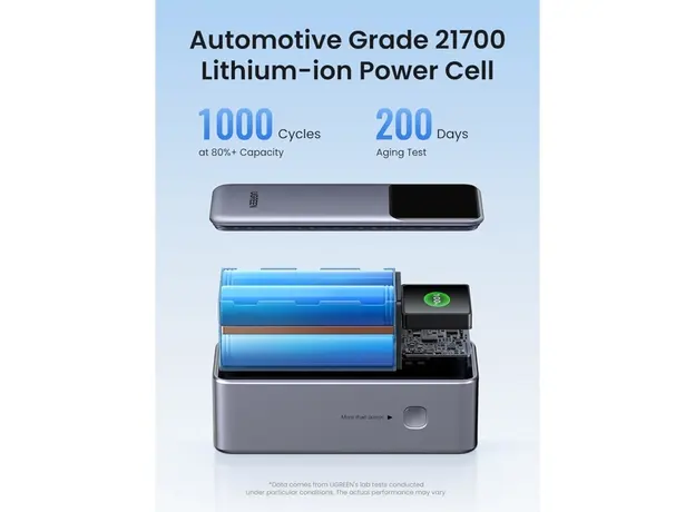 პორტატული დამტენი UGREEN PB721 (35524B) Nexode with Smart Digital Display, 20000mAh, Type-C, USB, Power Bank, Grey, 4 image