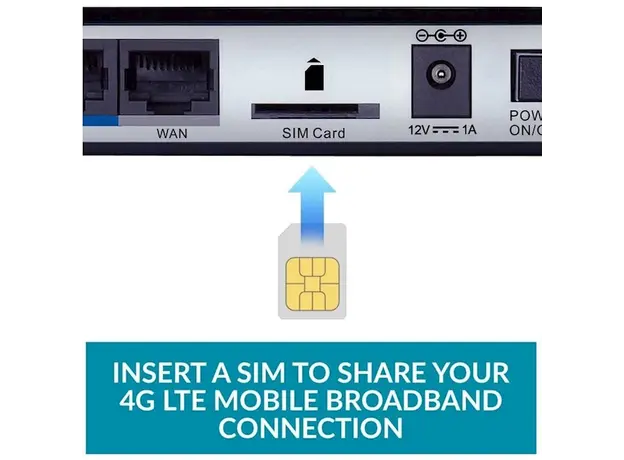 როუტერი D-Link DWR-921 N300 Wi-Fi LTE Router, 100Base-TX WAN, 4x100Base-TX LAN, 2x3dBi detachable LTE antennas, 2x3dBi internal Wi-Fi antennas, SIM slot, 5 image