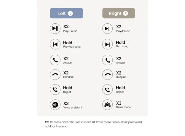 ყურსასმენი UGREEN WS201(15612) TWS HiTune H5, Earbuds, Wireless, Bluetooth, Ipx5, White, 4 image