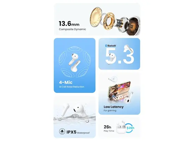 ყურსასმენი UGREEN WS201(15612) TWS HiTune H5, Earbuds, Wireless, Bluetooth, Ipx5, White, 5 image