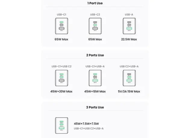 მობილურის დამტენი UGREEN 25871 Nexode Pro, 65W, USB, Type-C, Gray + Type-c Cable 1,5M, 5 image