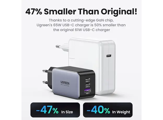 მობილურის დამტენი UGREEN 25871 Nexode Pro, 65W, USB, Type-C, Gray + Type-c Cable 1,5M, 3 image