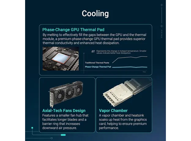 ვიდეო დაფა ASUS GeForce RTX 5080 16GB GDDR7 OC PRIME-RTX5080-O16G, 2 image