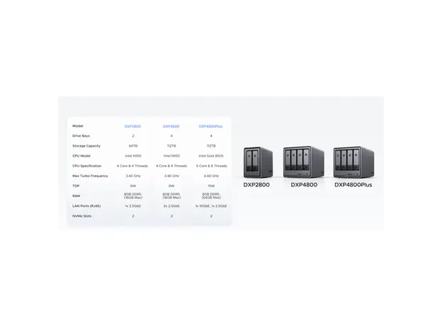 შენახვის სისტემა UGREEN NASync DXP4800 Plus (35261), Intel Gold 8505, 8GB, Diskless, RJ45, USB, Type-C, HDMI, Space Gray, 12 image