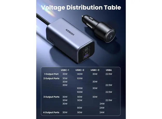 მანქანის დამტენი UGREEN EC706 (35571), 150W, Type-C, USB, Car Charger, Grey, 4 image