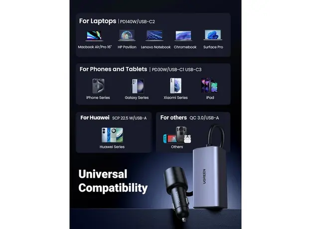 მანქანის დამტენი UGREEN EC706 (35571), 150W, Type-C, USB, Car Charger, Grey, 9 image
