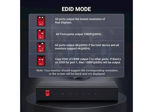 HDMI სპლიტერი UGREEN CM570 (90514), HDMI Splitter 1 In 4, Black, 5 image