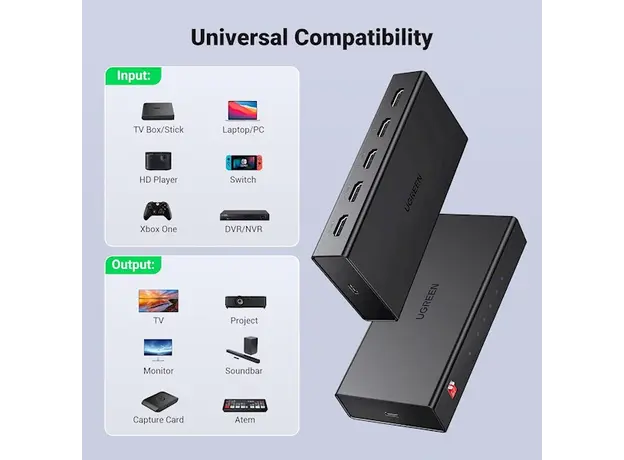 HDMI სპლიტერი UGREEN CM570 (90514), HDMI Splitter 1 In 4, Black, 4 image