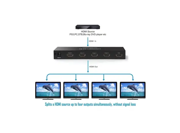 HDMI სპლიტერი UGREEN CM620 (40202EU), HDMI Splitter 1 In 4 Out EU, Black, 4 image