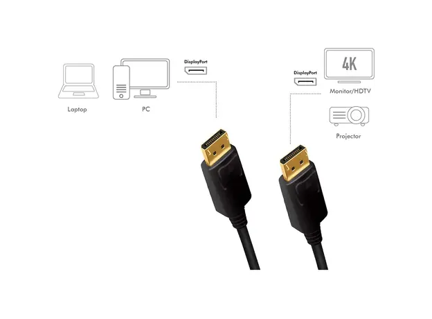კაბელი Logilink CDA0103 4K/60Hz DisplayPort cable 5M, 5 image