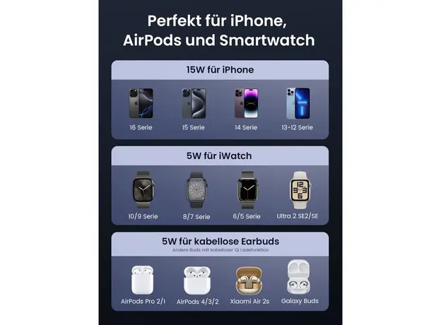 უსადენო დამტენი UGREEN W707 (45025) Qi2 MagFlow, 15W, Wireless Charging Station With 30W USB-C Charger, Space gray, 7 image