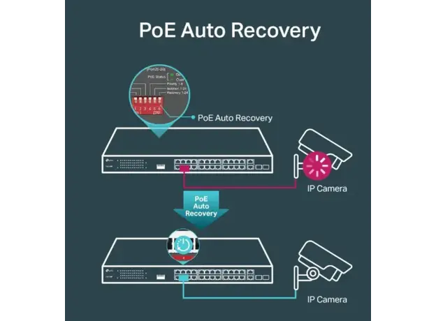სვიჩი TP-link TL-SL1226P 24-Port 10/100Mbps + 2-Port Gigabit Rackmount Switch with 24-Port PoE+, 6 image