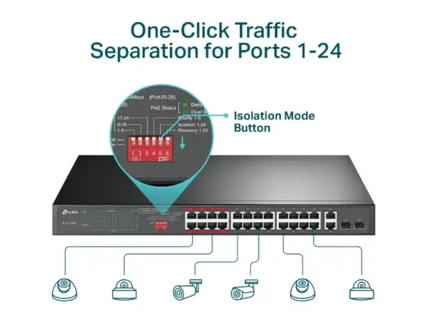 სვიჩი TP-link TL-SL1226P 24-Port 10/100Mbps + 2-Port Gigabit Rackmount Switch with 24-Port PoE+, 4 image