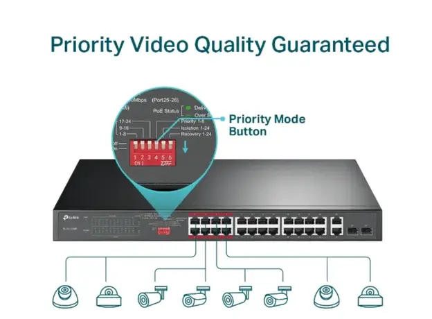 სვიჩი TP-link TL-SL1226P 24-Port 10/100Mbps + 2-Port Gigabit Rackmount Switch with 24-Port PoE+, 5 image