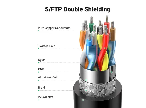 HDMI კაბელი UGREEN HD103 (10172), 4K HDMI Cable Male to Male, 90 Degree, 1m, Black, 6 image