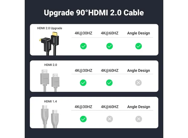 HDMI კაბელი UGREEN HD103 (10172), 4K HDMI Cable Male to Male, 90 Degree, 1m, Black, 5 image