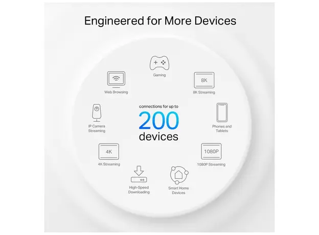 Wi-Fi როუტერი TP-link Deco XE75 Pro(3-pack) AXE5400 Whole Home Mesh Wi-Fi 6E System, 6 image