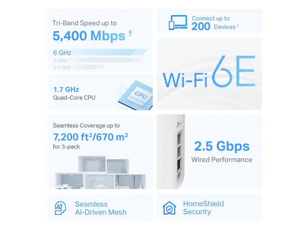 Wi-Fi როუტერი TP-link Deco XE75 Pro(3-pack) AXE5400 Whole Home Mesh Wi-Fi 6E System, 4 image