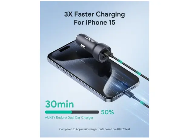 ავტომობილის უსადენო დამტენი Aukey 65W CC-Y23 Enduro Type-C Dual 2-Port Car Charger - Gray, 5 image