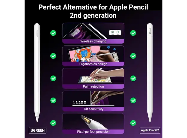 სტილუსი UGREEN LP653 (15910), Smart Stylus Pen For iPad, White, 3 image