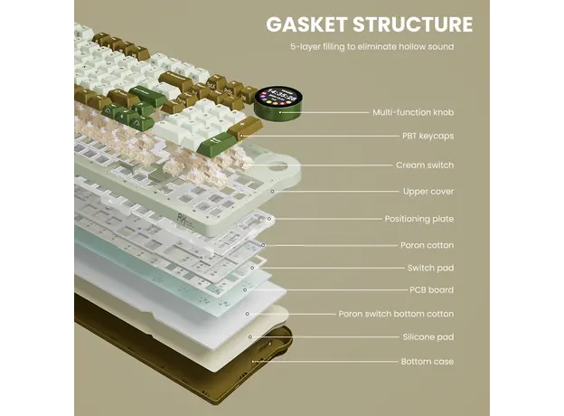 კლავიატურა Royal Kludge RK N99 RGB Mechanical Keyboard, Cream Switch, Hot Swappable, Wireless, USB, Bluetooth, 2.4GHz, Palm Green, 12 image