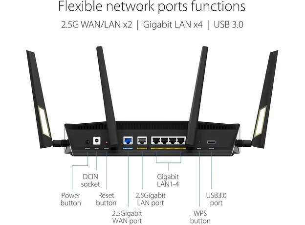 Wi-Fi როუტერი ASUS RT-AX88U PRO (90IG0820-MU9A00), 4 image