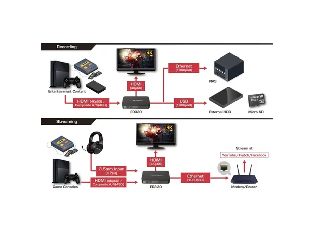 ვიდეო ჩამწერი AVerMedia Video capture device ER330 EzRecorder, 2160p60(pass-trought), 1080p60(record), black, 7 image