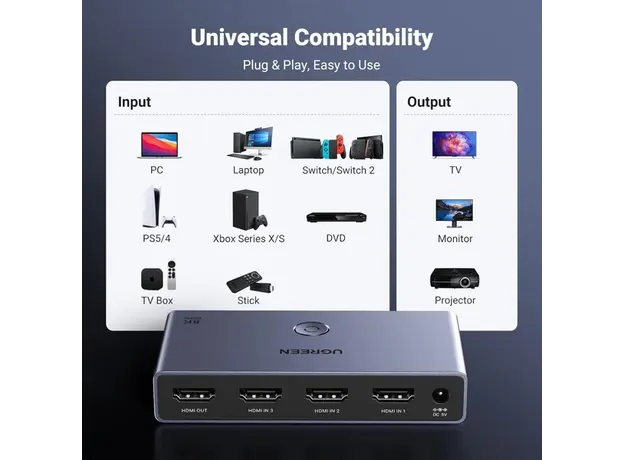 სვიჩი UGREEN CM624 (15604), 8k60hz HDMI 2.1 Switch With 1.5m Usb Power Cable, Grey, 3 image