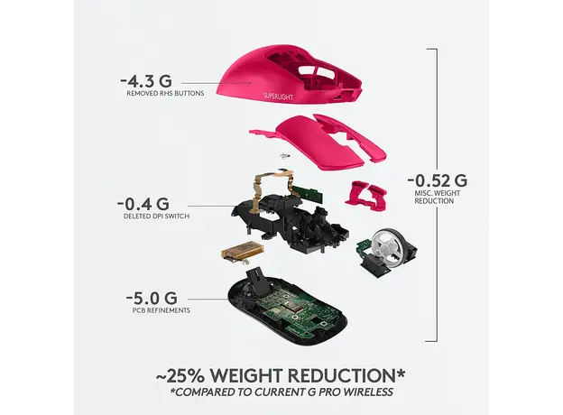მაუსი LOGITECH PRO X SUPERLIGHT Wireless Gaming Mouse - MAGENTA - 2.4GHZ - EER2 - #933, 5 image