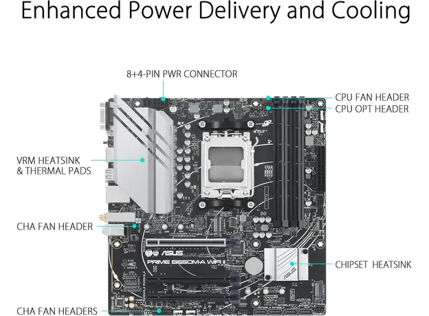 დედა დაფა ASUS PRIME B650M-A WIFI II, 7 image