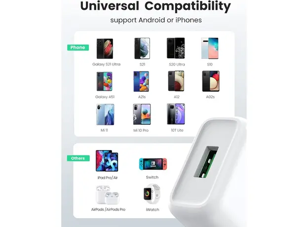 მობილურის დამტენი UGREEN CD122 (10133), 18W, USB Fast Charger, White, 5 image