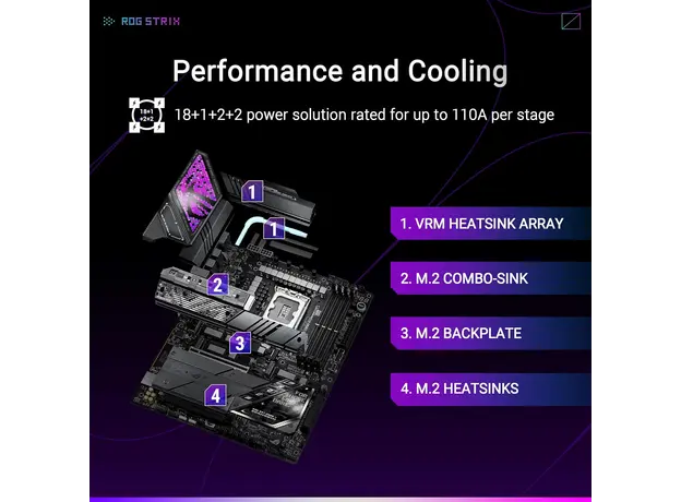 დედა დაფა ASUS ROG Strix Z890-E Gaming WiFi, 7 image
