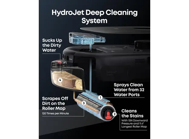 მტვერსასრუტი Eufy Omni E25 (G) - Europe (excluded UK plug) Black 1, 6 image