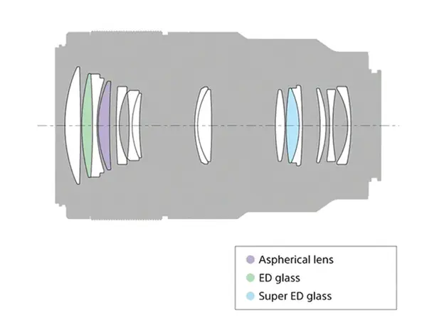 ფოტოაპარატის ობიექტივი Sony FE 90mm f/2.8 Macro G OSS Lens, 4 image