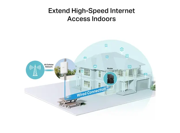 როუტერი TP-Link NE200 Outdoor 5G Router White, 5 image