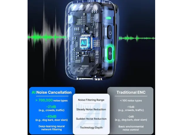 მიკროფონი BOYA BOYAMIC 2-01 AI-Powered Mini Wireless Microphone, 5 image