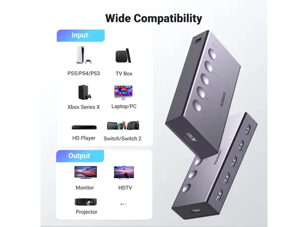 სვიჩი Ugreen CM568 25857 HDMI switch, 4 image