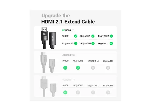 HDMI დამაგრძელებელი UGREEN HD151 (40400), 8K HDMI Extension Male To Female Cable, 0.5m, Black, 3 image