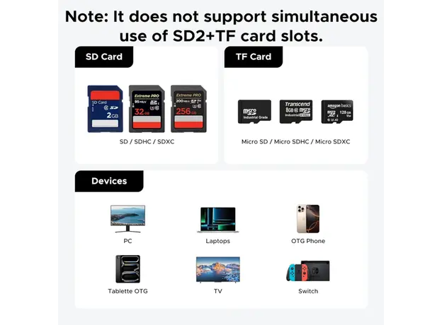 ბარათის წამკითხველი ქეისი UGREEN CM856 (55899), Multi-function Card Reader Case, Grey, 4 image