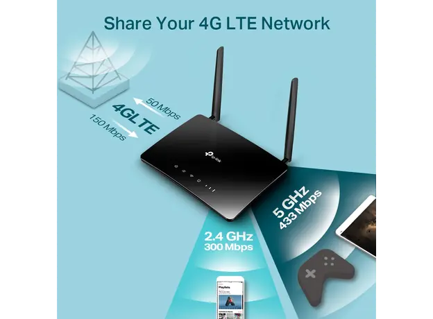 როუტერი TP-Link Archer MR402 AC1200 Wireless Dual Band 4G LTE Router, 4 image