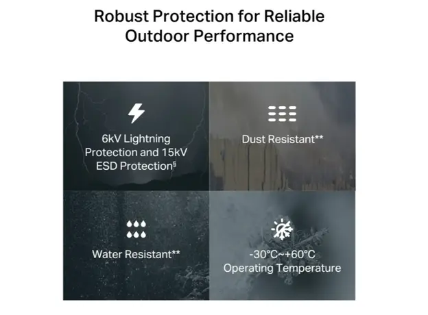 როუტერი TP-Link NE200-Outdoor 5G Outdoor Router, 4 image