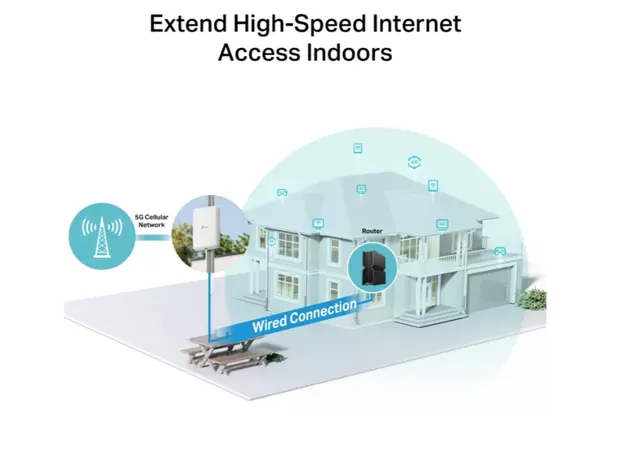 როუტერი TP-Link NE200-Outdoor 5G Outdoor Router, 6 image